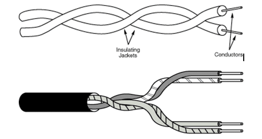 C&aacute;p mạng cat5 l&agrave; g&igrave;